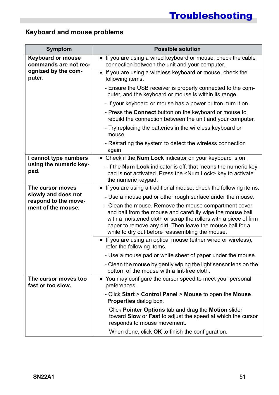 Keyboard and mouse problems, Troubleshooting | HANNspree SN22A1 User Manual | Page 52 / 57