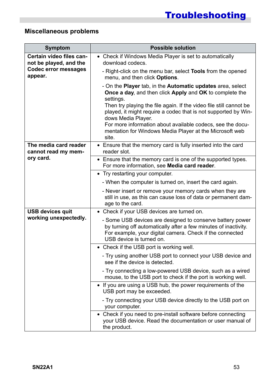 Miscellaneous problems, Troubleshooting | HANNspree SN22A1 User Manual | Page 54 / 57