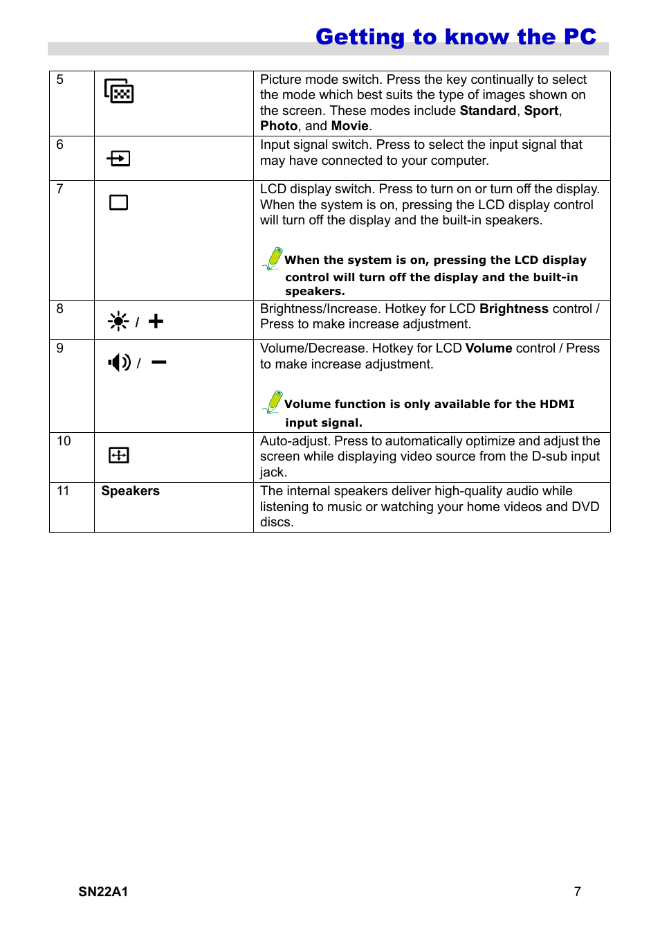 Getting to know the pc | HANNspree SN22A1 User Manual | Page 8 / 57