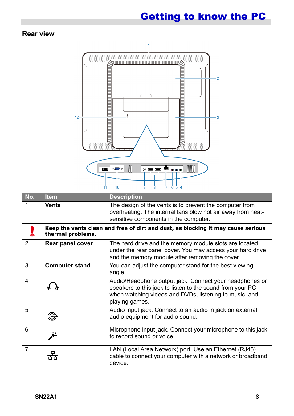 Rear view, Getting to know the pc | HANNspree SN22A1 User Manual | Page 9 / 57