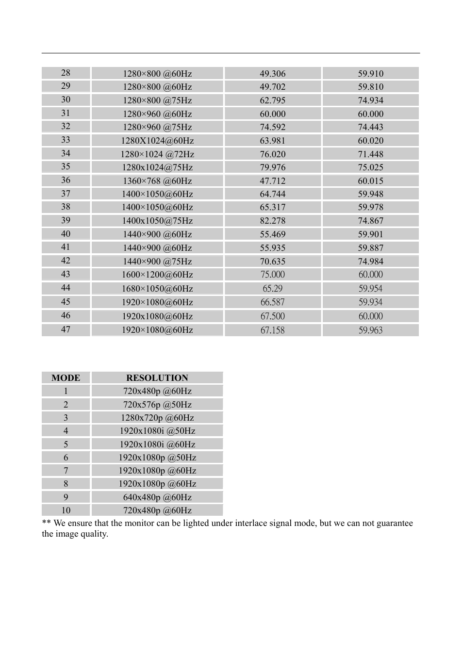 HANNspree LCD Monitor HF255 User Manual | Page 22 / 23