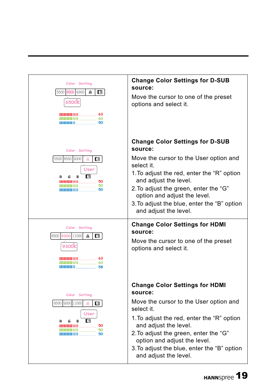 HANNspree M19N2 User Manual | Page 20 / 34