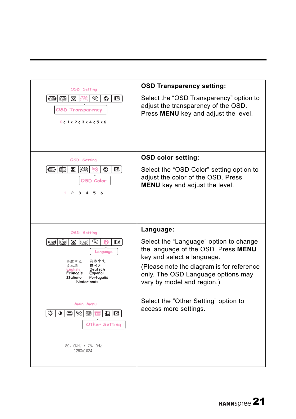 HANNspree M19N2 User Manual | Page 22 / 34