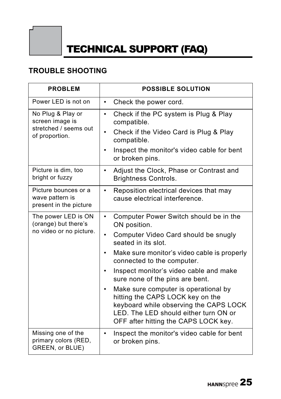 Technical support (faq) | HANNspree M19N2 User Manual | Page 26 / 34