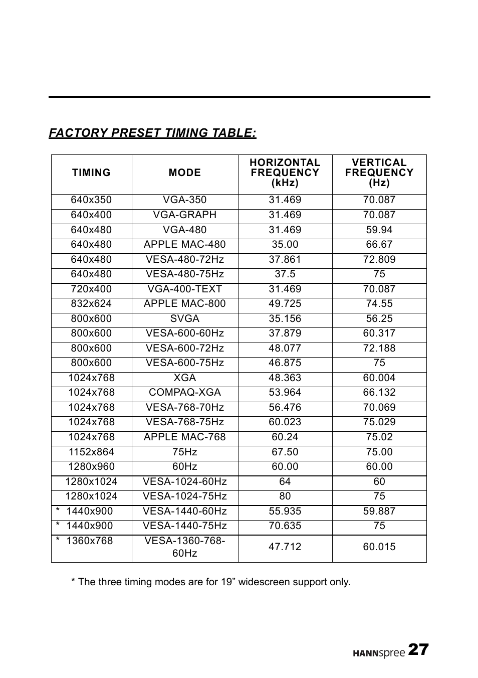 HANNspree M19N2 User Manual | Page 28 / 34