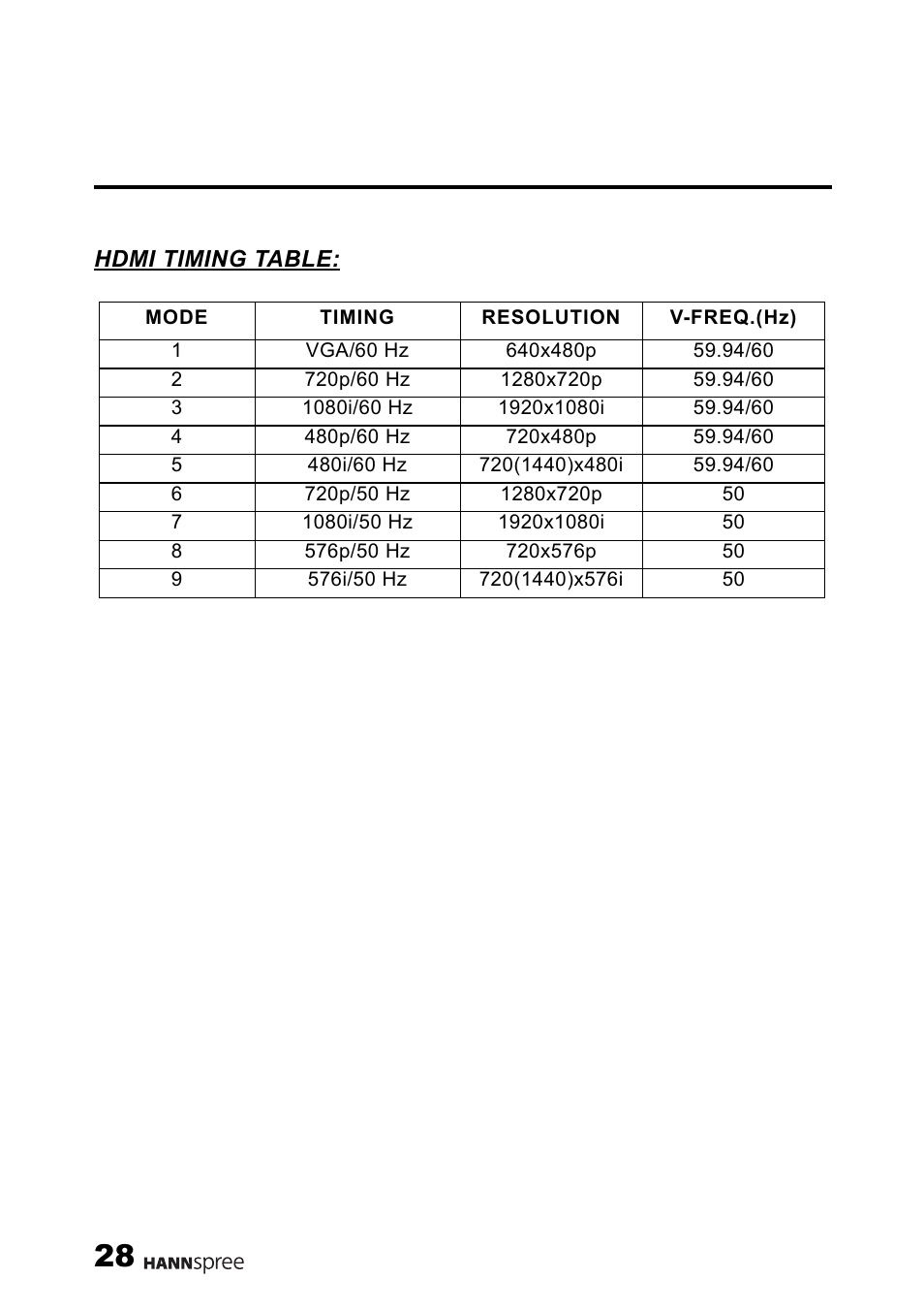 HANNspree M19N2 User Manual | Page 29 / 34