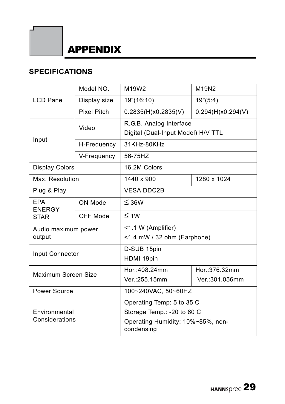 Appendix | HANNspree M19N2 User Manual | Page 30 / 34
