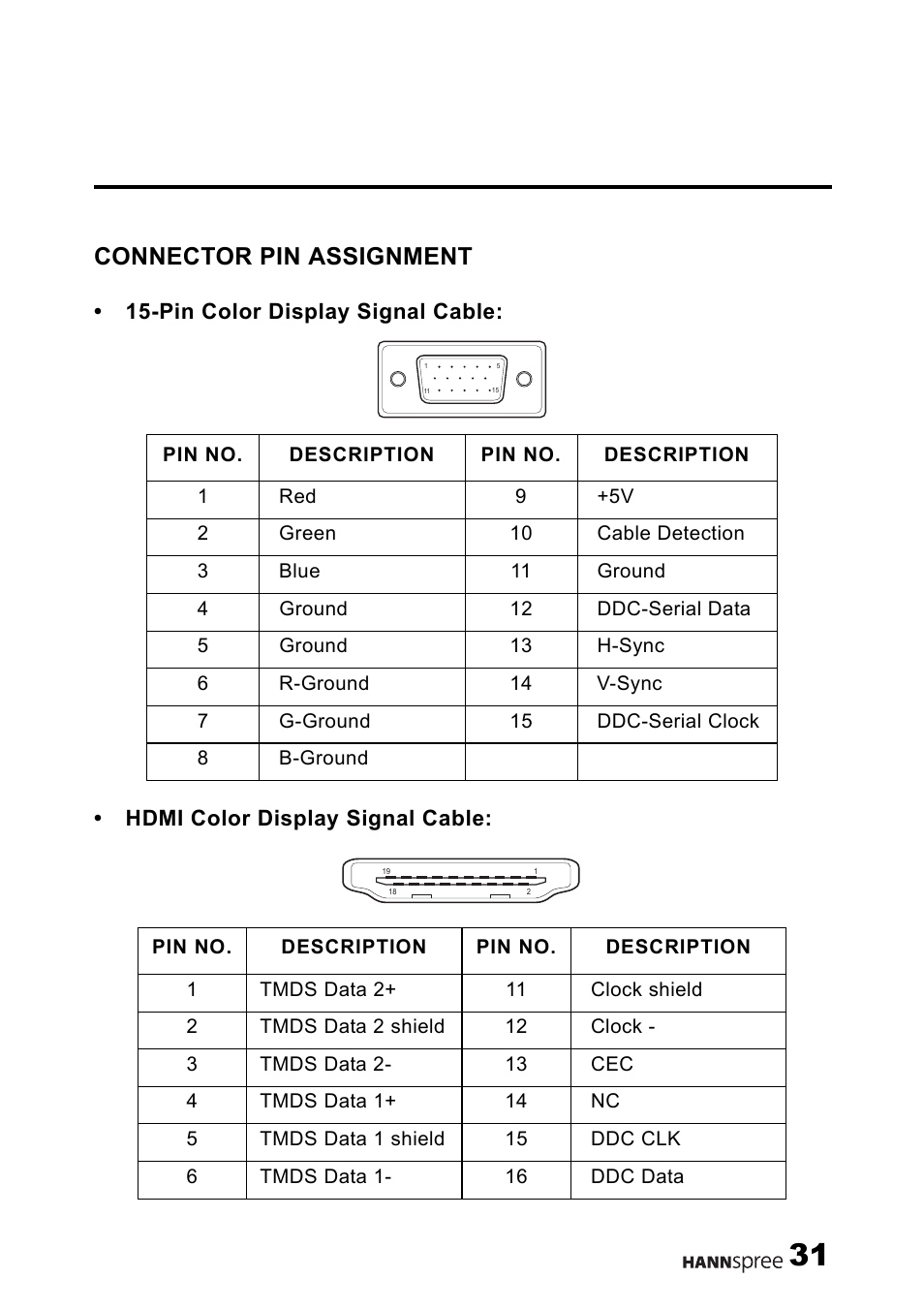 Connector pin assignment | HANNspree M19N2 User Manual | Page 32 / 34