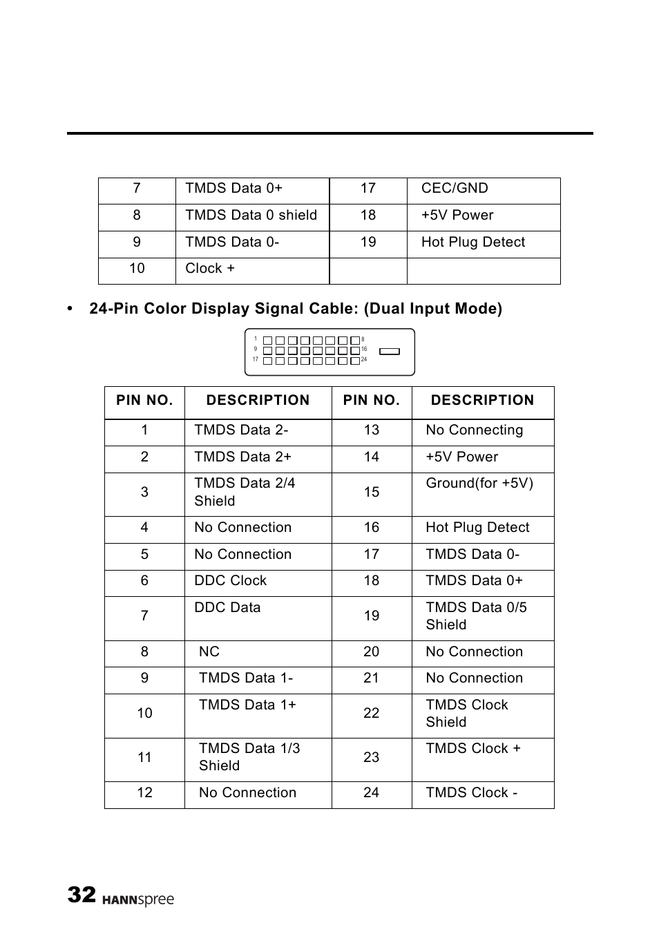 HANNspree M19N2 User Manual | Page 33 / 34