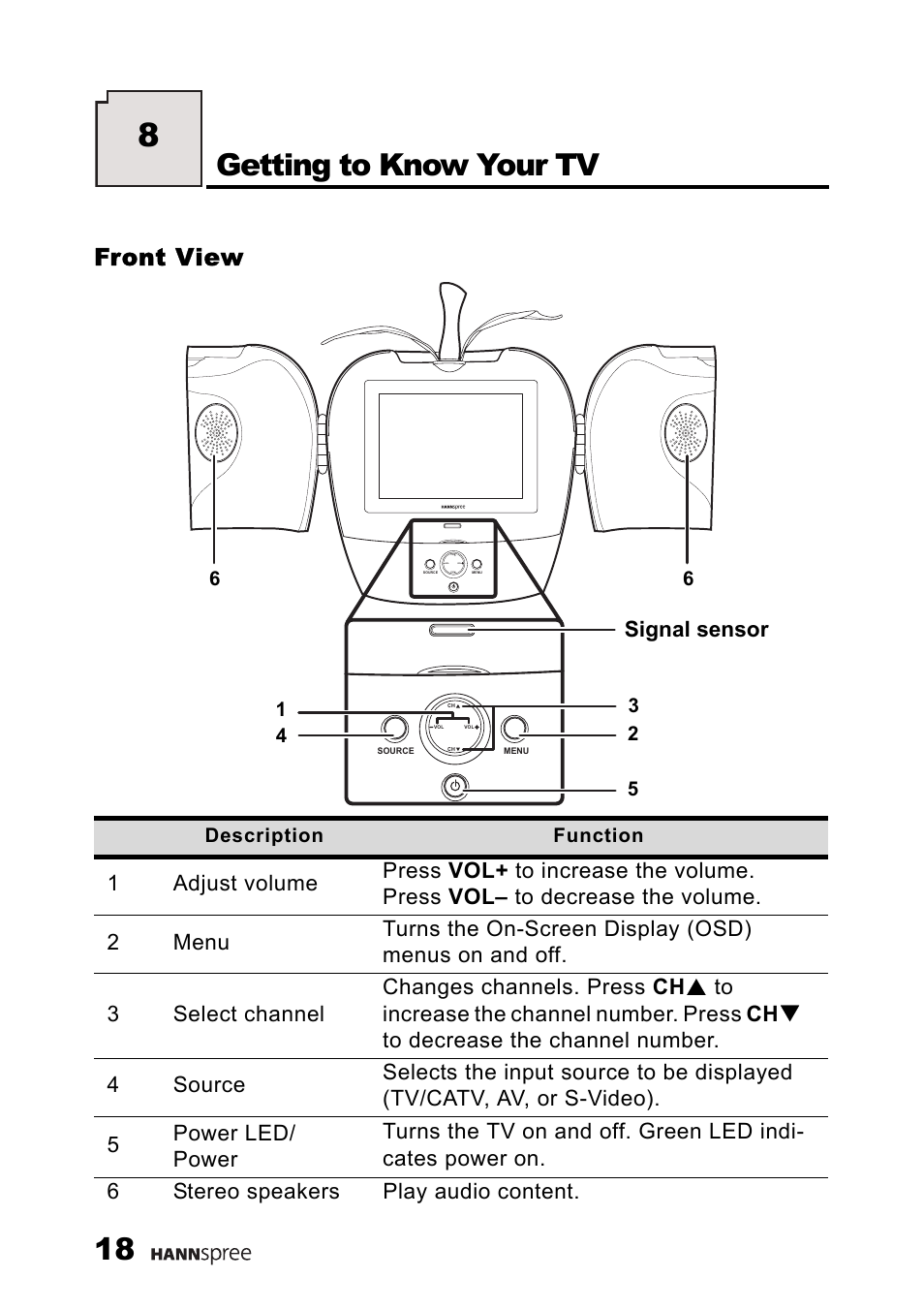 Front view, Getting to know your tv, Signal sensor | HANNspree K226-10A1 User Manual | Page 19 / 59