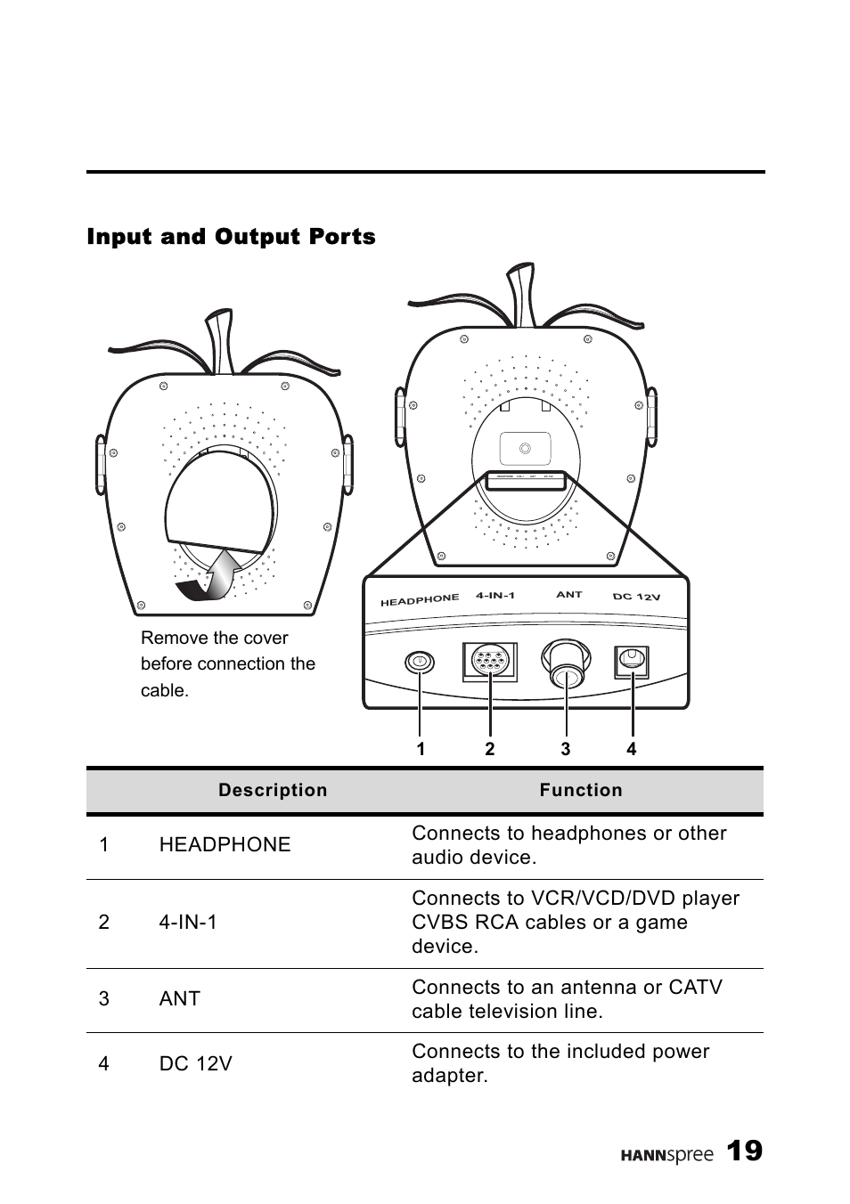 Input and output ports, Description function, Remove the cover before connection the cable | HANNspree K226-10A1 User Manual | Page 20 / 59