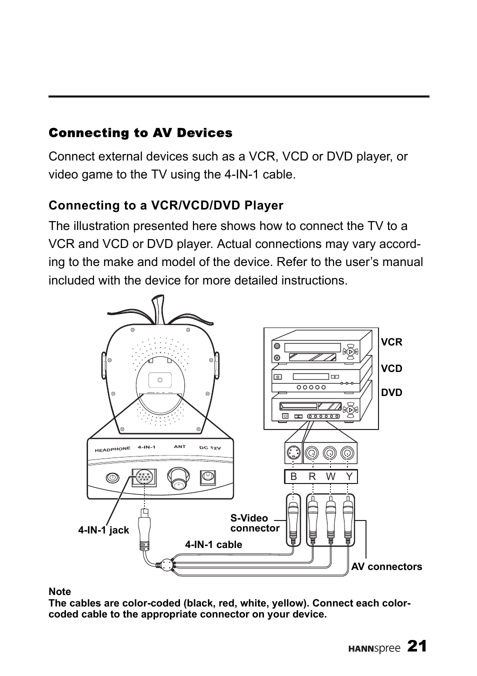 Connecting to av devices, Connecting to a vcr/vcd/dvd player | HANNspree K226-10A1 User Manual | Page 22 / 59