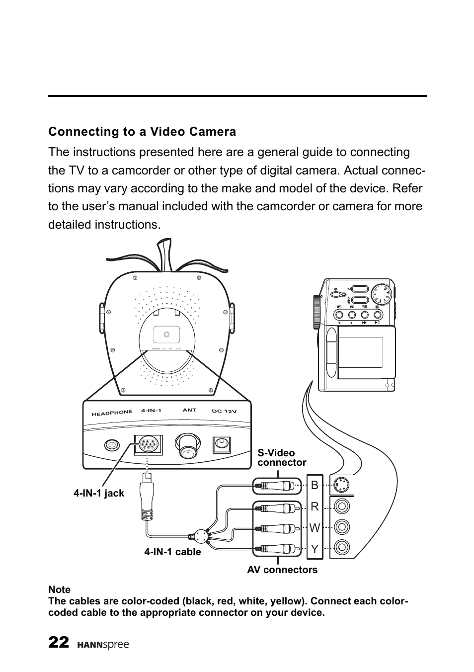 Connecting to a video camera, Br w y | HANNspree K226-10A1 User Manual | Page 23 / 59