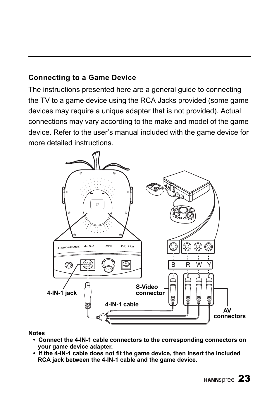 Connecting to a game device, Br w y | HANNspree K226-10A1 User Manual | Page 24 / 59