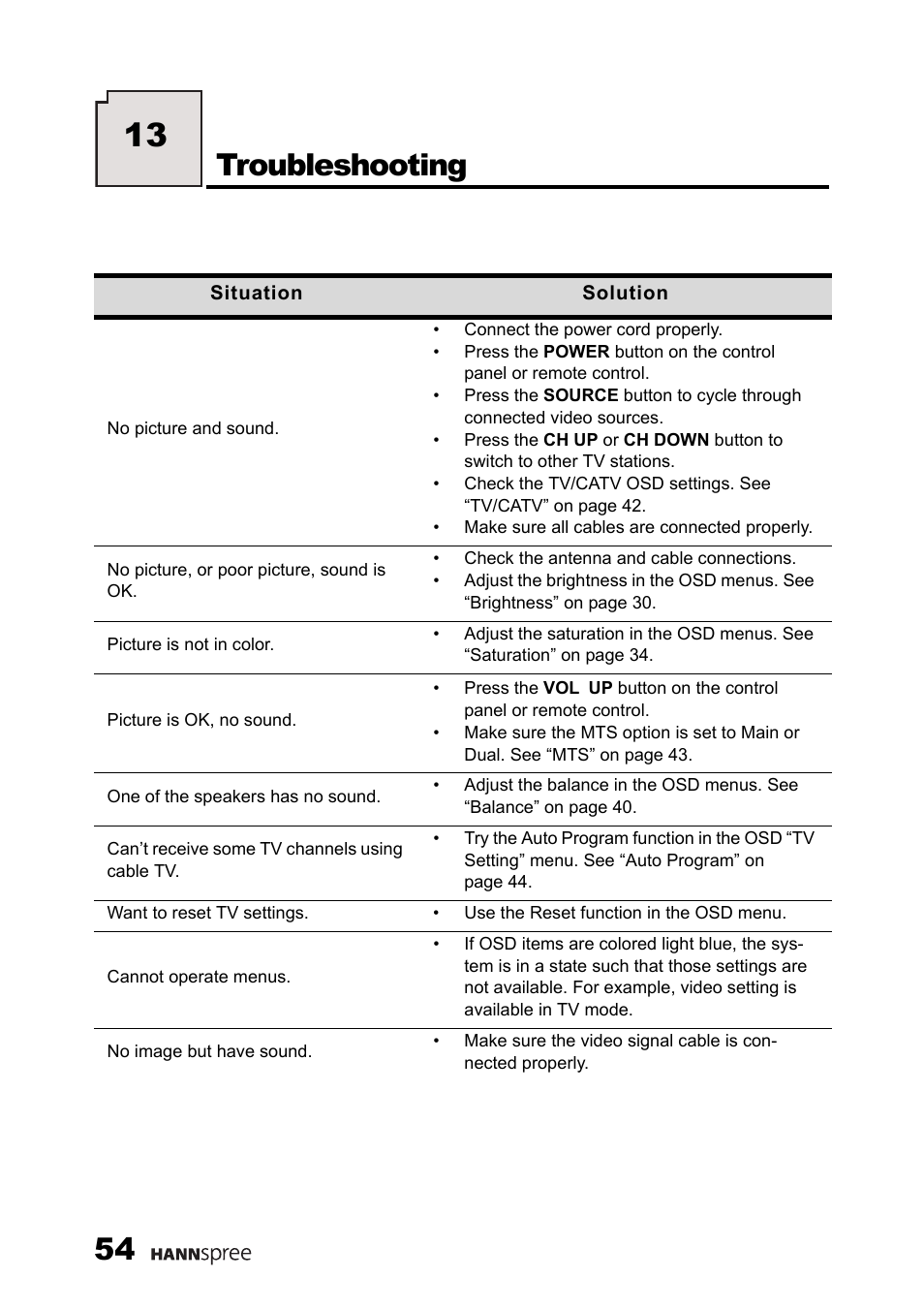 Troubleshooting | HANNspree K226-10A1 User Manual | Page 55 / 59