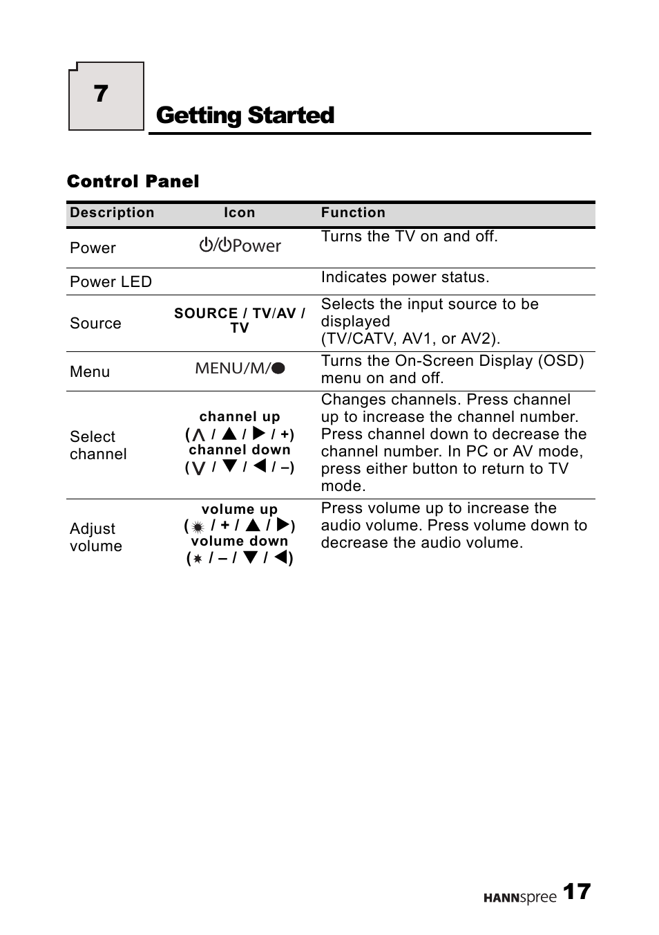 Control panel, Getting started, 7getting started | Power | HANNspree Liquid Crystal Display Television User Manual | Page 18 / 63
