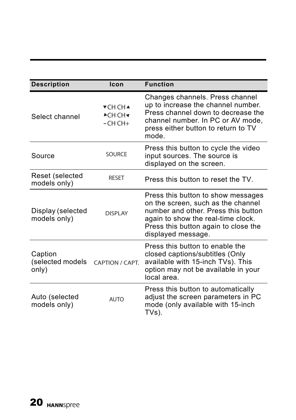 HANNspree Liquid Crystal Display Television User Manual | Page 21 / 63