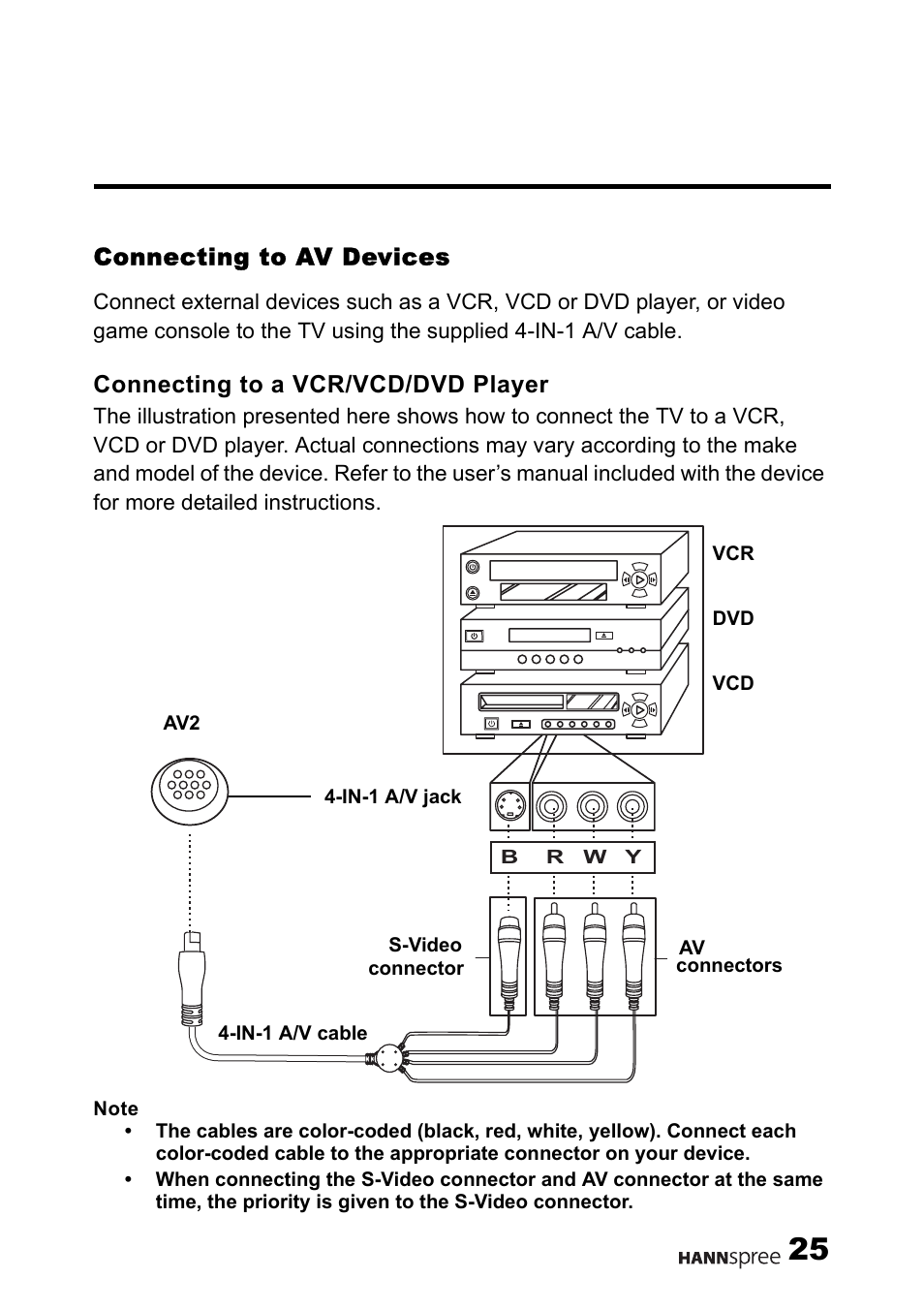 Connecting to av devices, Connecting to a vcr/vcd/dvd player | HANNspree Liquid Crystal Display Television User Manual | Page 26 / 63