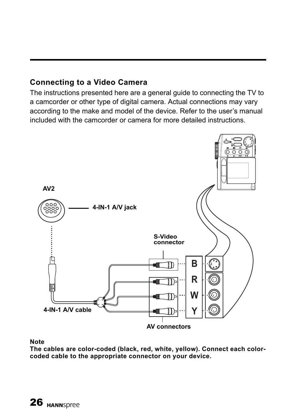 Connecting to a video camera, B r w y | HANNspree Liquid Crystal Display Television User Manual | Page 27 / 63