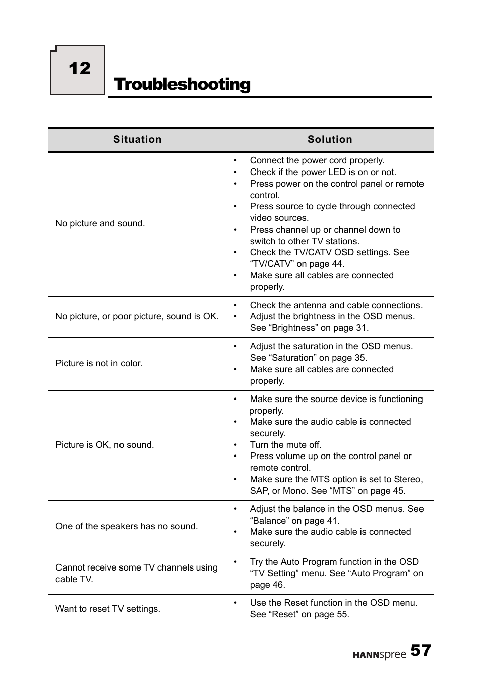 Troubleshooting, 12 troubleshooting | HANNspree Liquid Crystal Display Television User Manual | Page 58 / 63