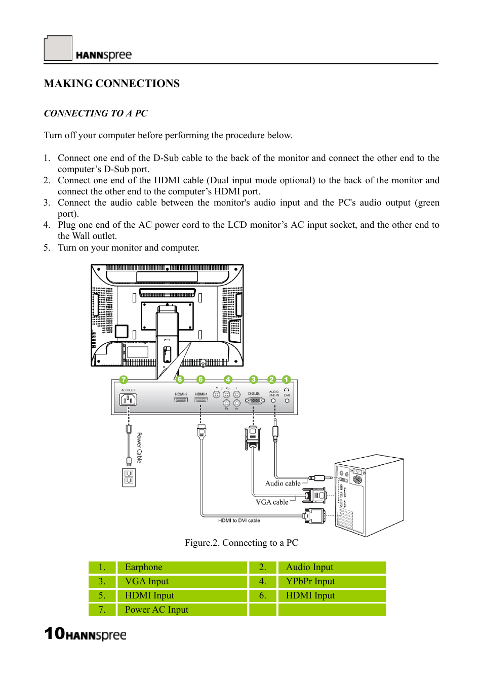 Making connections | HANNspree LCD Monitor HF289 User Manual | Page 10 / 24