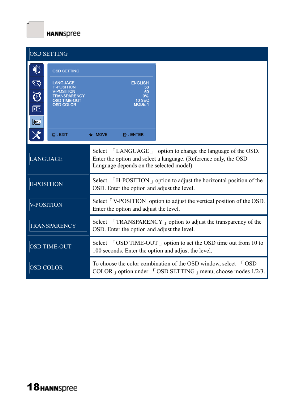 HANNspree LCD Monitor HF289 User Manual | Page 18 / 24
