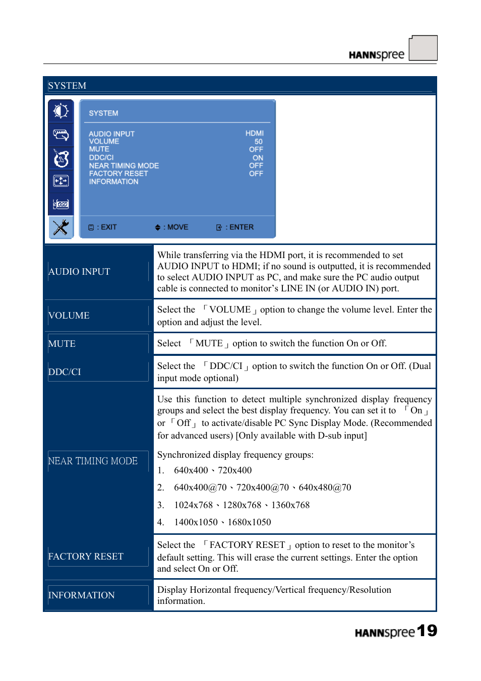 HANNspree LCD Monitor HF289 User Manual | Page 19 / 24
