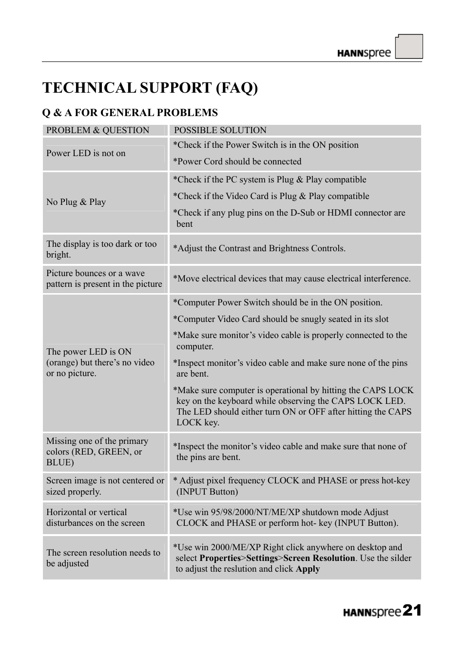 Technical support (faq), Q & a for general problems | HANNspree LCD Monitor HF289 User Manual | Page 21 / 24