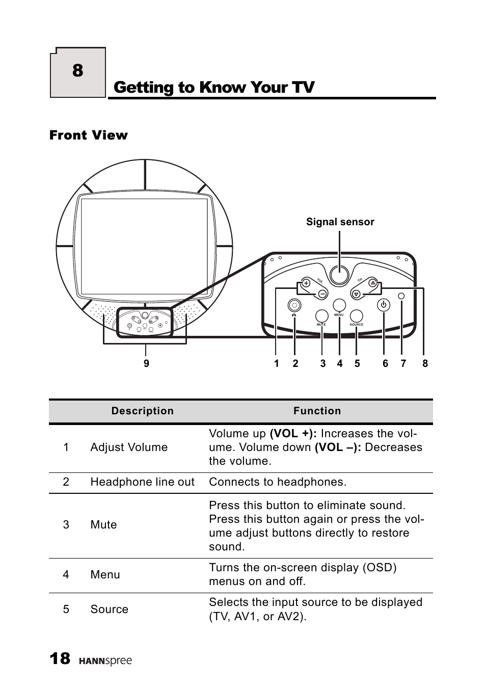 Front view, Getting to know your tv | HANNspree MAC-001056 User Manual | Page 19 / 59