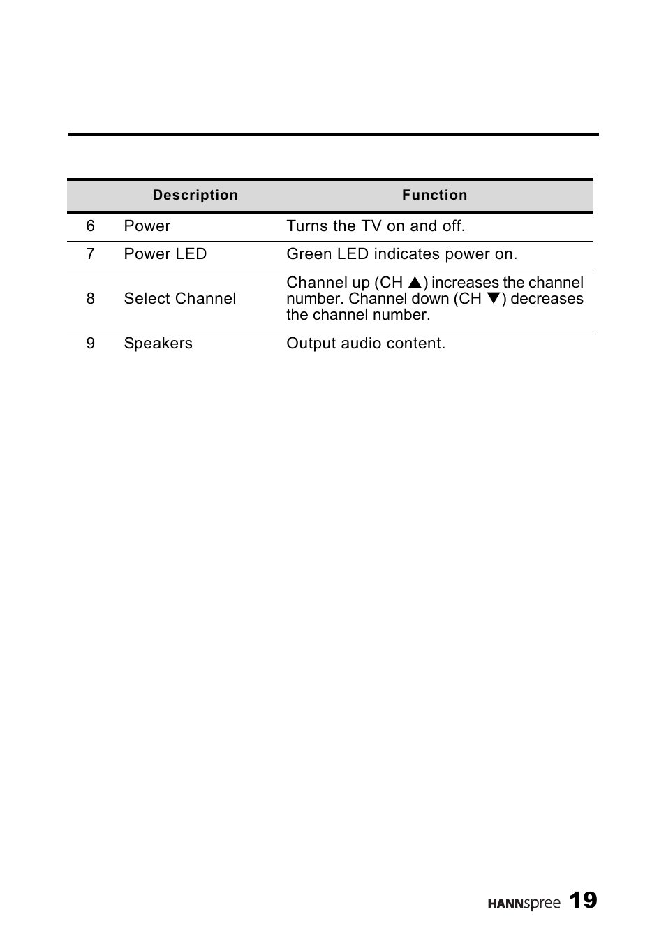 HANNspree MAC-001056 User Manual | Page 20 / 59