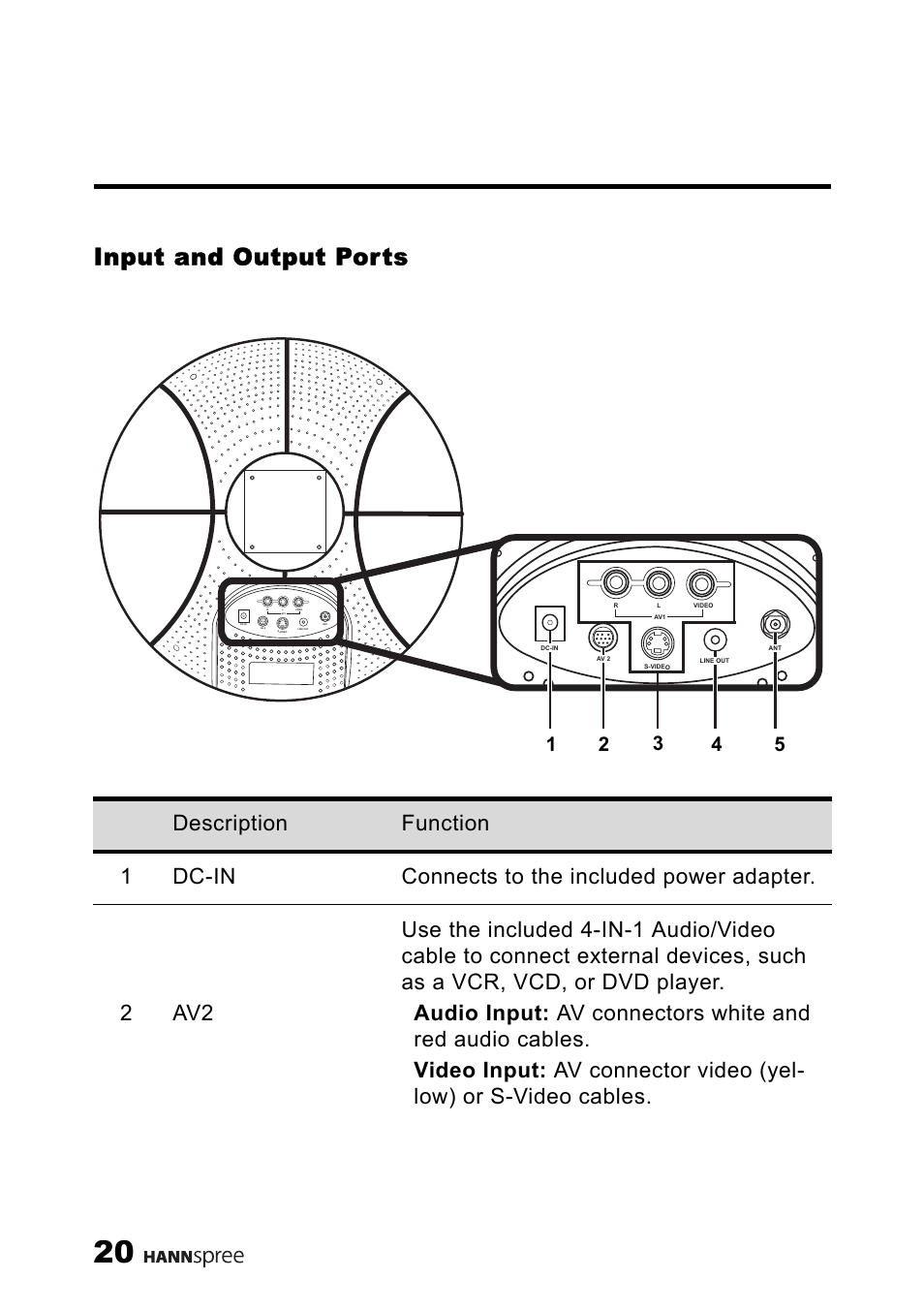 Input and output ports | HANNspree MAC-001056 User Manual | Page 21 / 59