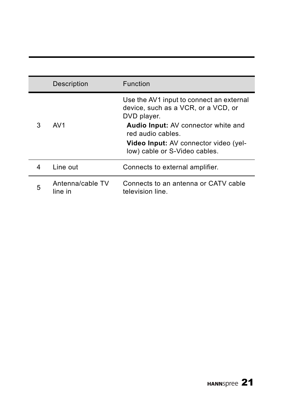 HANNspree MAC-001056 User Manual | Page 22 / 59