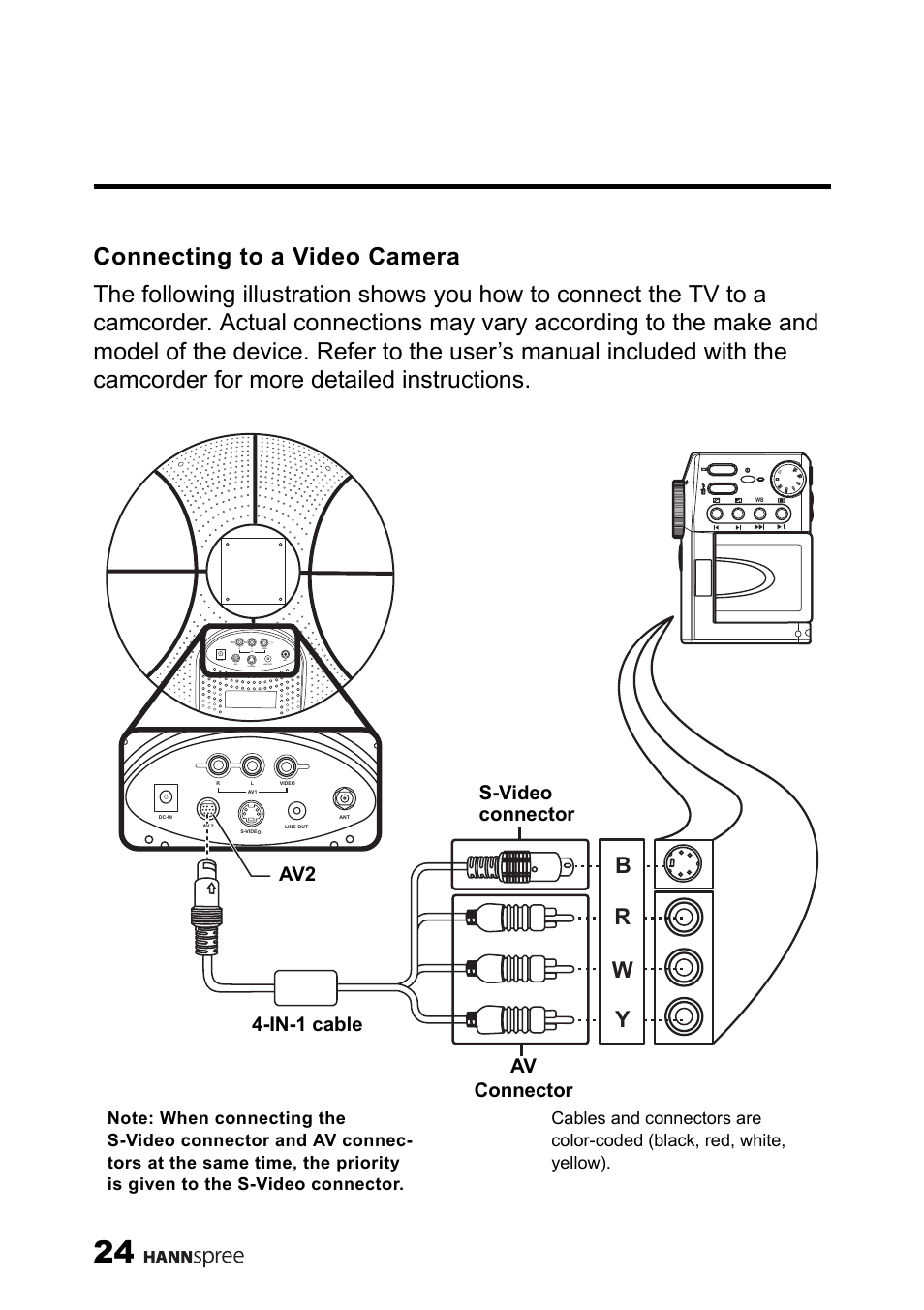 Connecting to a video camera, Br w y, In-1 cable s-video | Av2 connector, Av connector | HANNspree MAC-001056 User Manual | Page 25 / 59