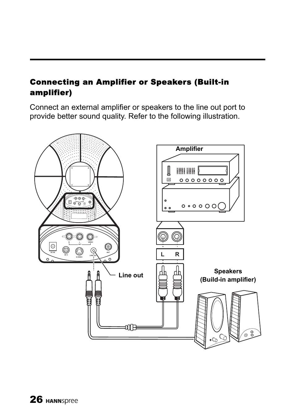 Connecting an amplifier or speakers, Built-in amplifier), Speakers line out (build-in amplifier) amplifier | HANNspree MAC-001056 User Manual | Page 27 / 59
