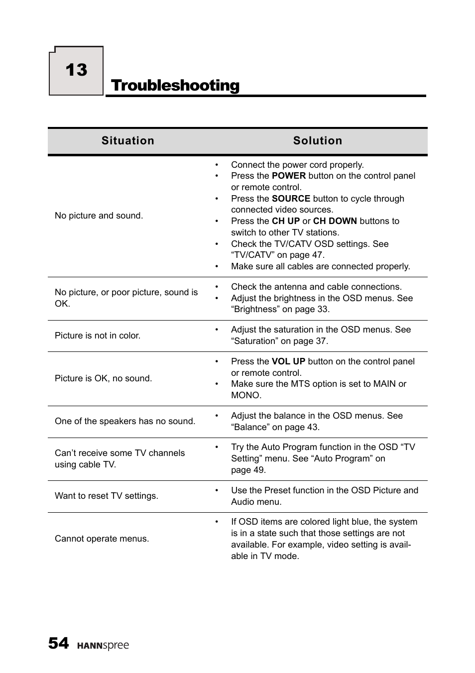 Troubleshooting | HANNspree MAC-001056 User Manual | Page 55 / 59