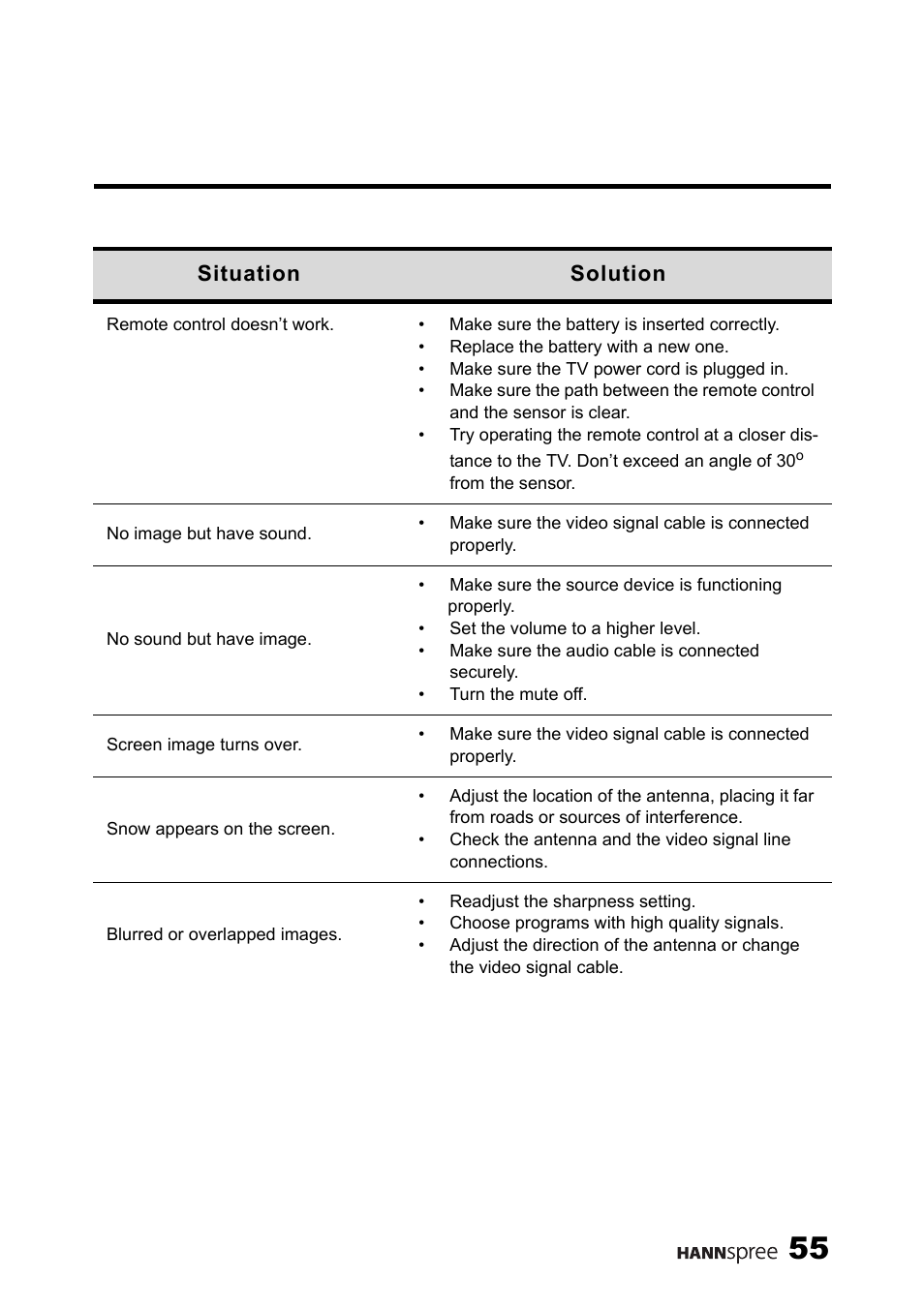 Situation solution | HANNspree MAC-001056 User Manual | Page 56 / 59