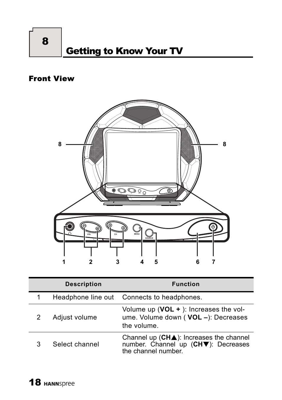 Front view, Getting to know your tv | HANNspree 9.6" LIQUID CRYSTAL DISPLAY ST08-10A1 User Manual | Page 19 / 56