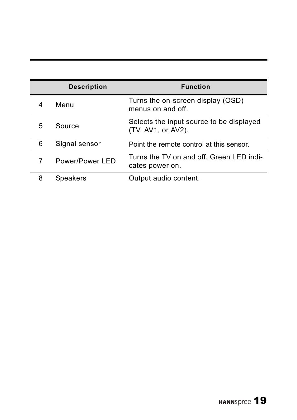 HANNspree 9.6" LIQUID CRYSTAL DISPLAY ST08-10A1 User Manual | Page 20 / 56