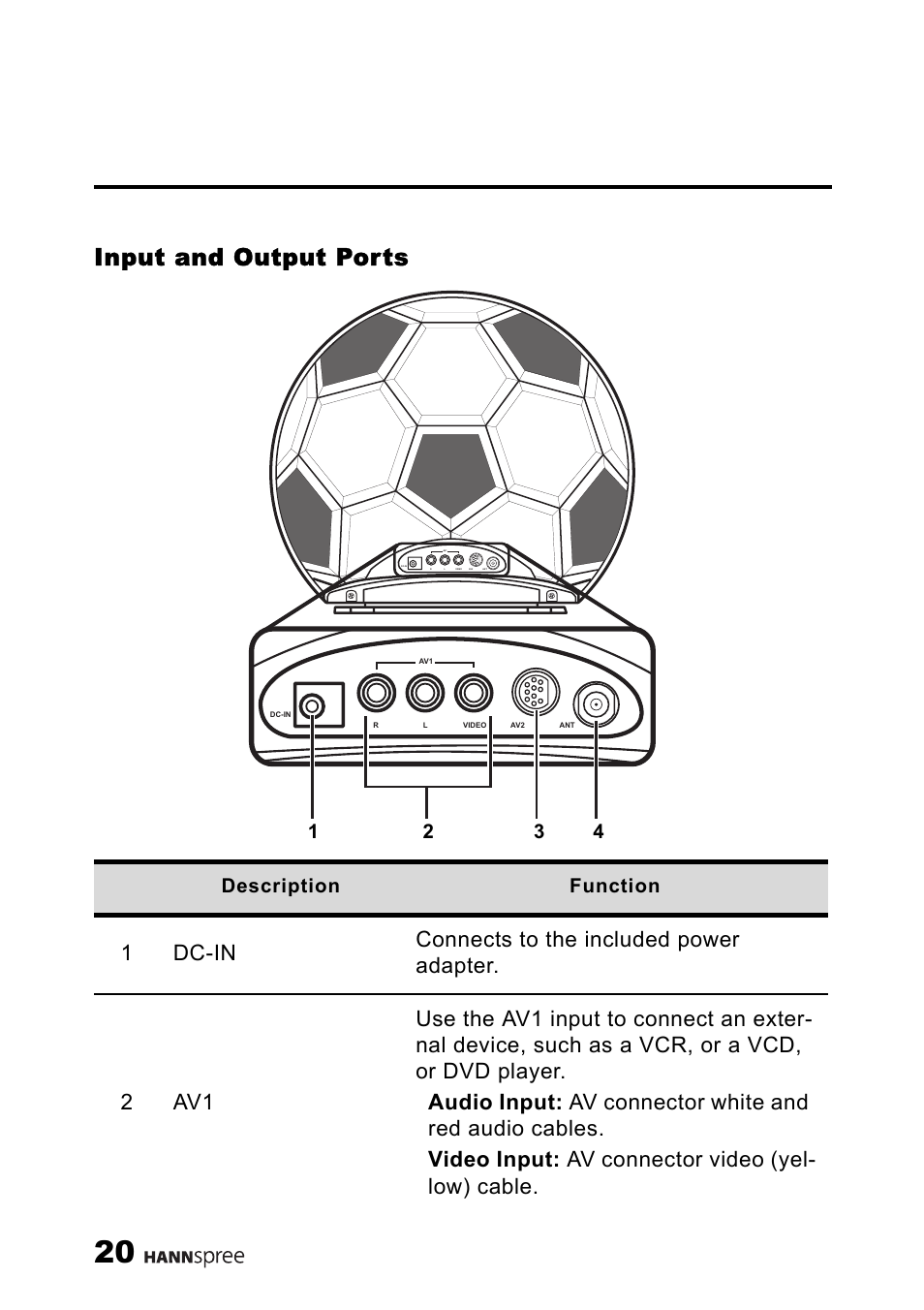 Input and output ports, Description function | HANNspree 9.6" LIQUID CRYSTAL DISPLAY ST08-10A1 User Manual | Page 21 / 56