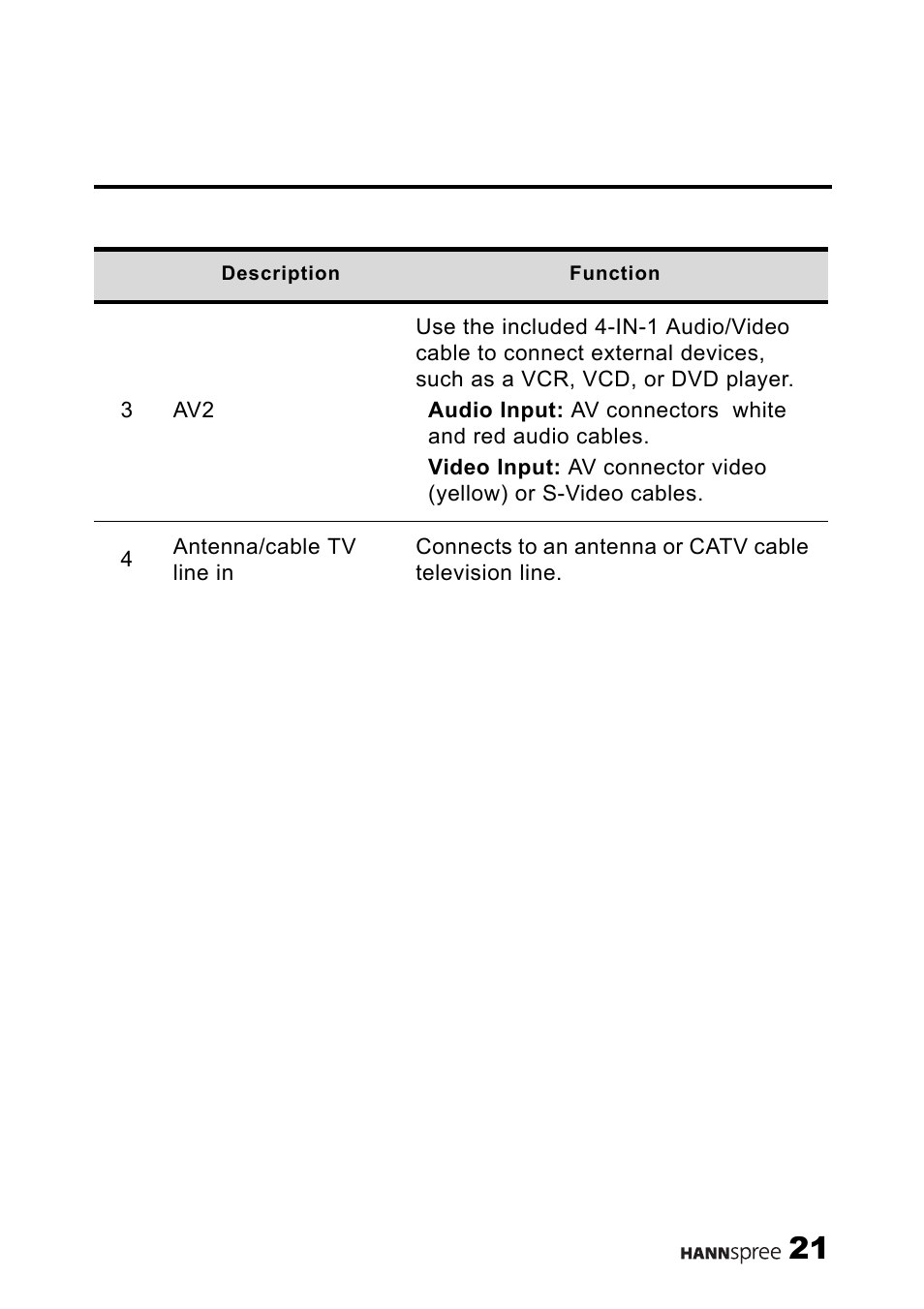 HANNspree 9.6" LIQUID CRYSTAL DISPLAY ST08-10A1 User Manual | Page 22 / 56