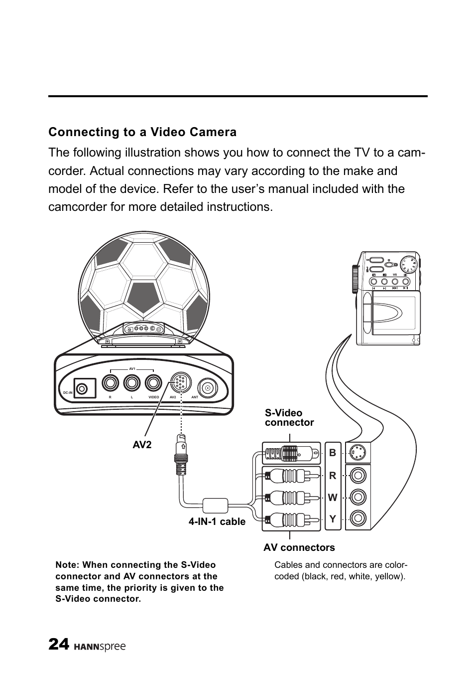 Connecting to a video camera, Br w y 4-in-1 cable s-video, Av2 connector | Av connectors | HANNspree 9.6" LIQUID CRYSTAL DISPLAY ST08-10A1 User Manual | Page 25 / 56