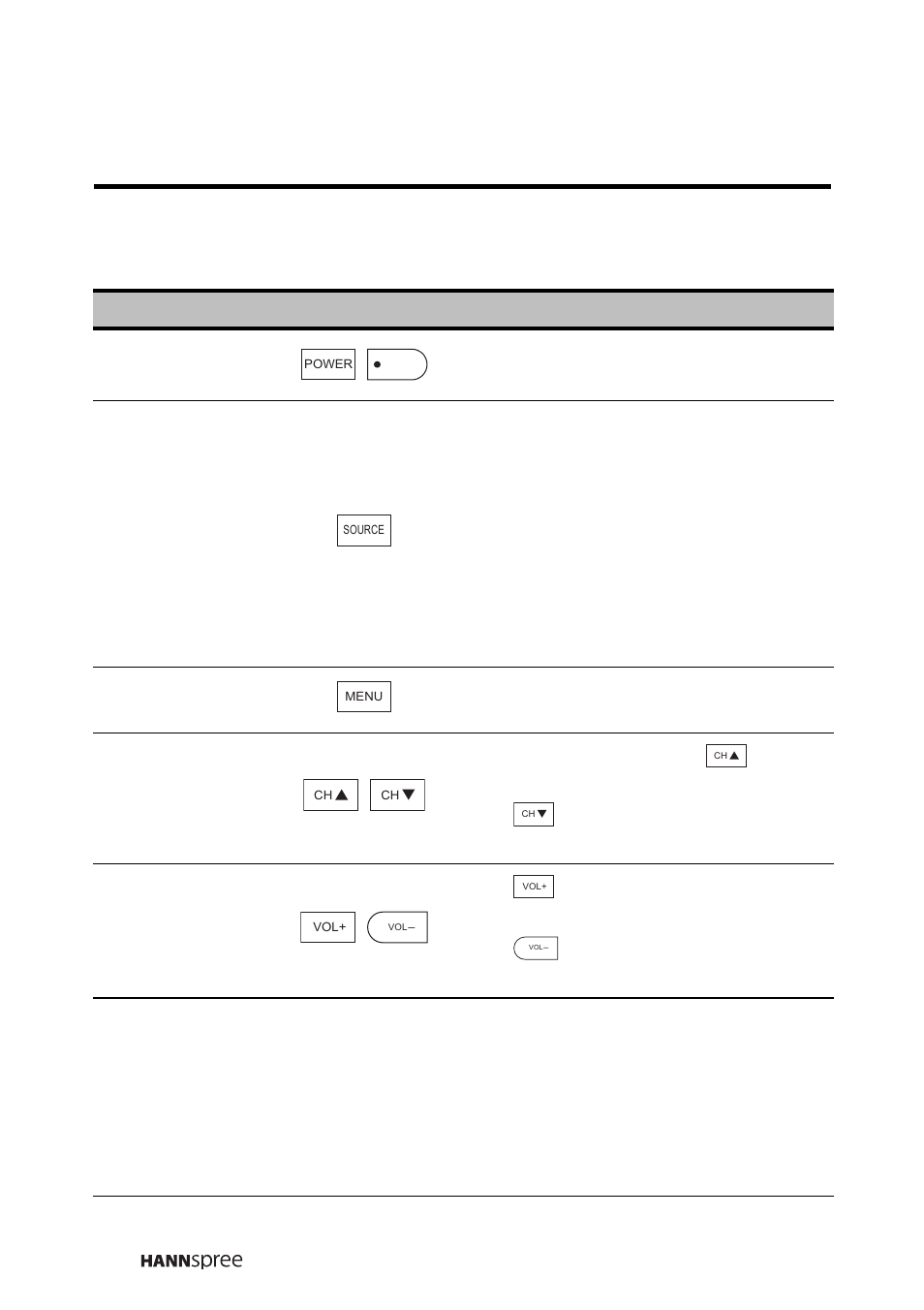 2 control panel, Control panel | HANNspree LT16-26U1-000 User Manual | Page 17 / 101
