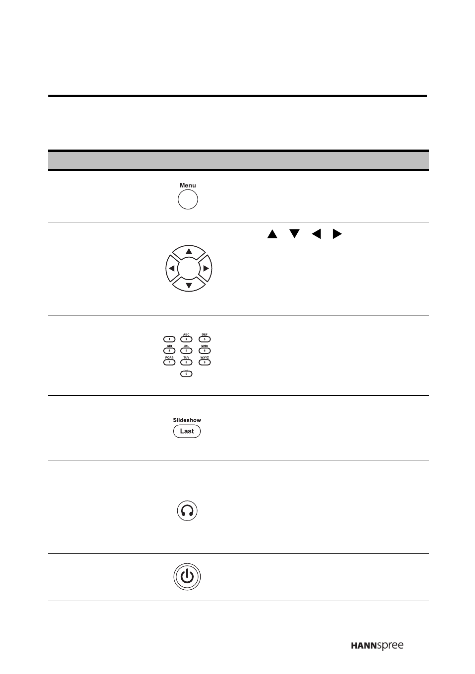 4 remote control, Remote control | HANNspree LT16-26U1-000 User Manual | Page 20 / 101