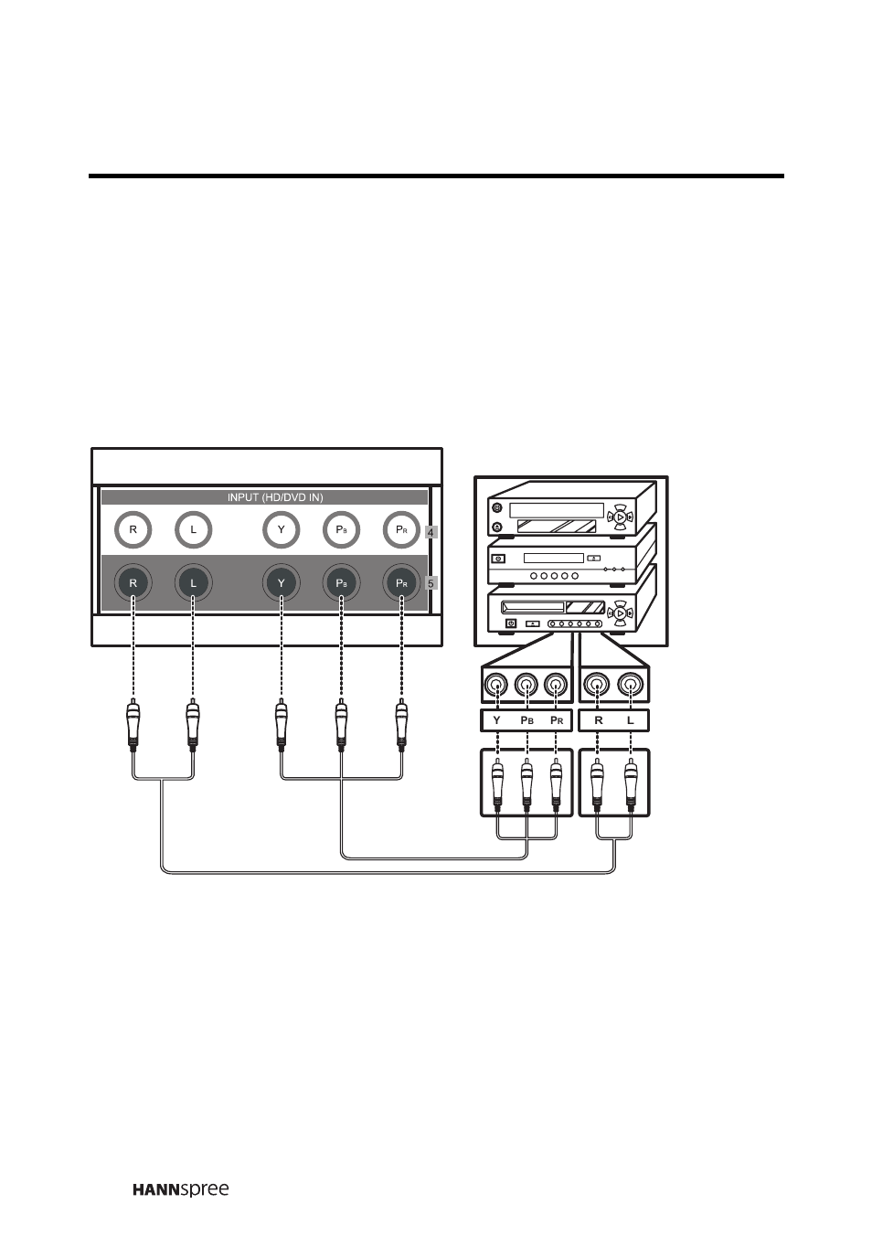 Connecting a vcr/stb/dvd player, Using component video | HANNspree LT16-26U1-000 User Manual | Page 31 / 101