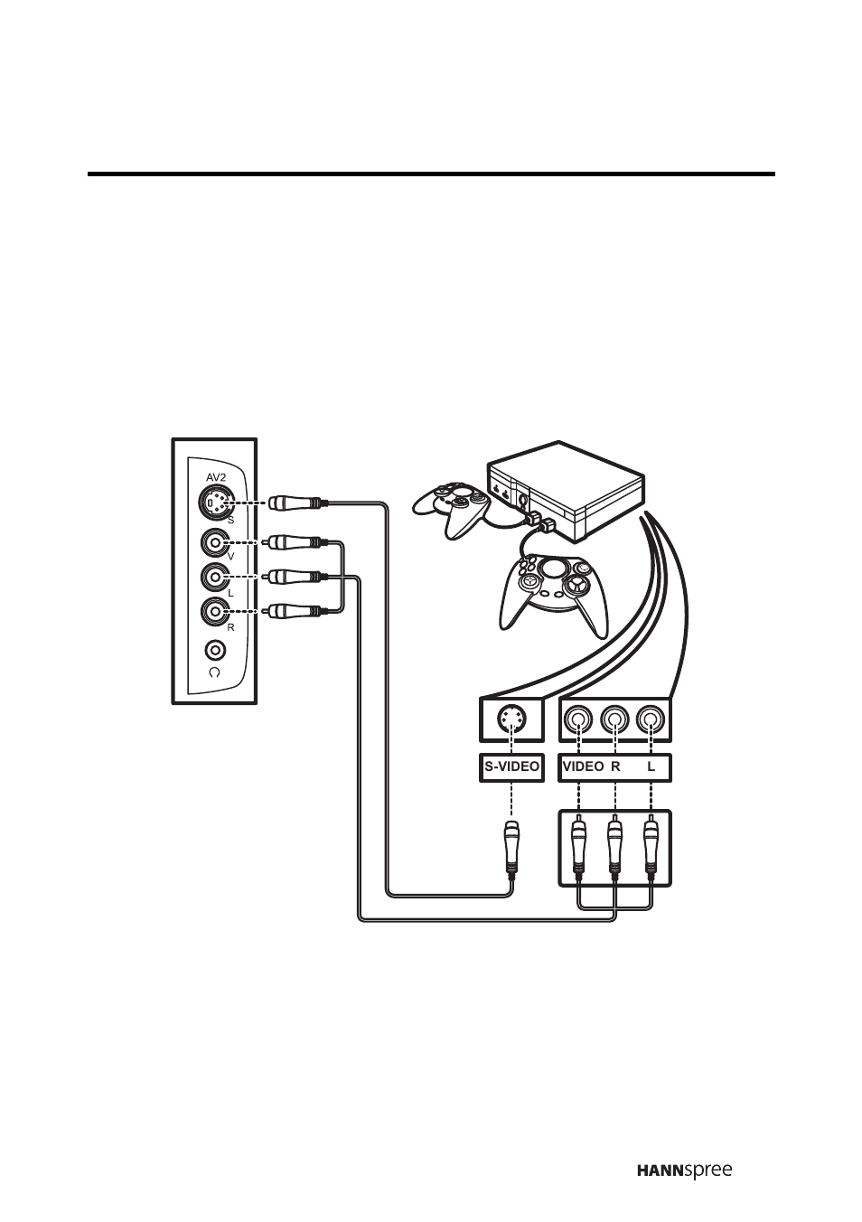 7 connecting a video game console, Connecting a video game console | HANNspree LT16-26U1-000 User Manual | Page 34 / 101