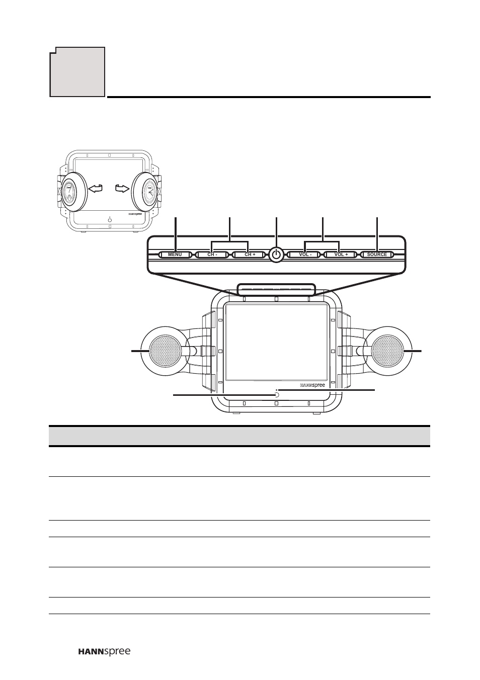 Front view, Getting to know your tv, Signal sensor | Description function | HANNspree F651-12A1 User Manual | Page 19 / 62