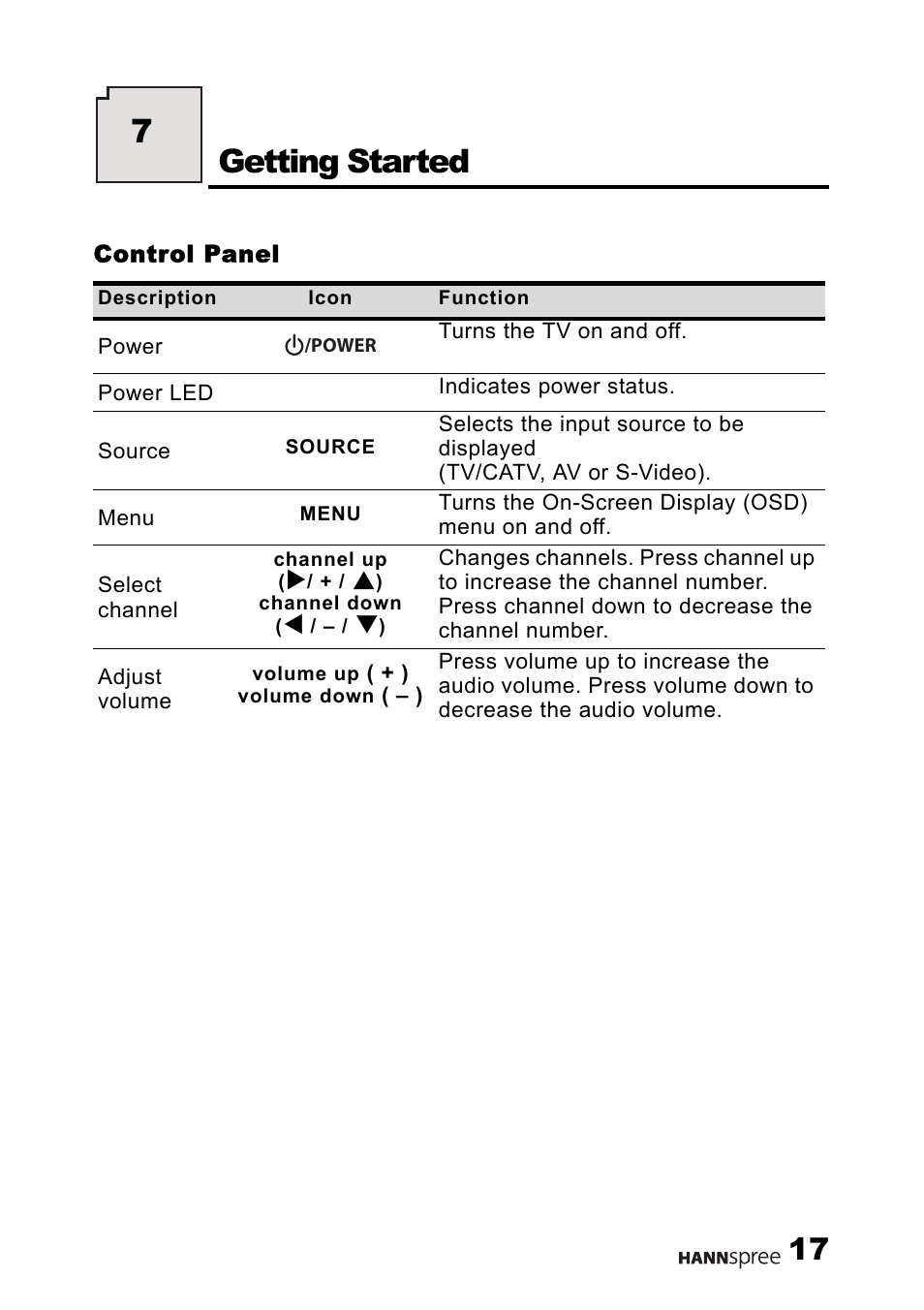 Control panel, Getting started, 7getting started | HANNspree F651-12U1-000 User Manual | Page 18 / 63