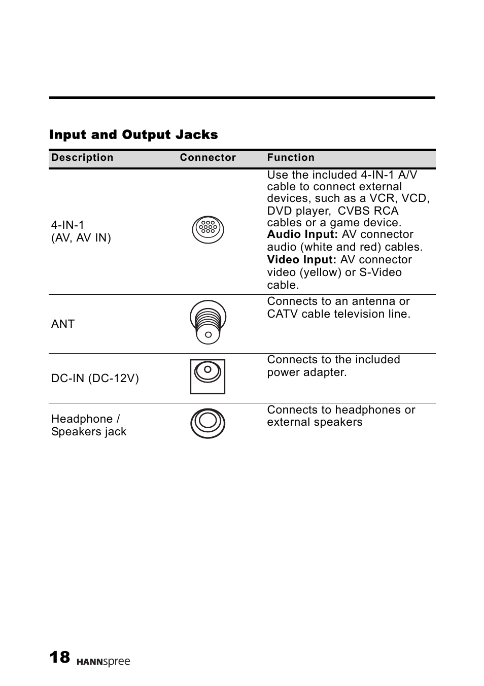 Input and output jacks | HANNspree F651-12U1-000 User Manual | Page 19 / 63