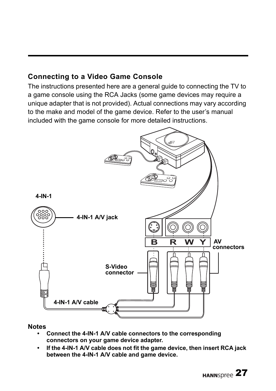 Connecting to a video game console, Br w y | HANNspree F651-12U1-000 User Manual | Page 28 / 63