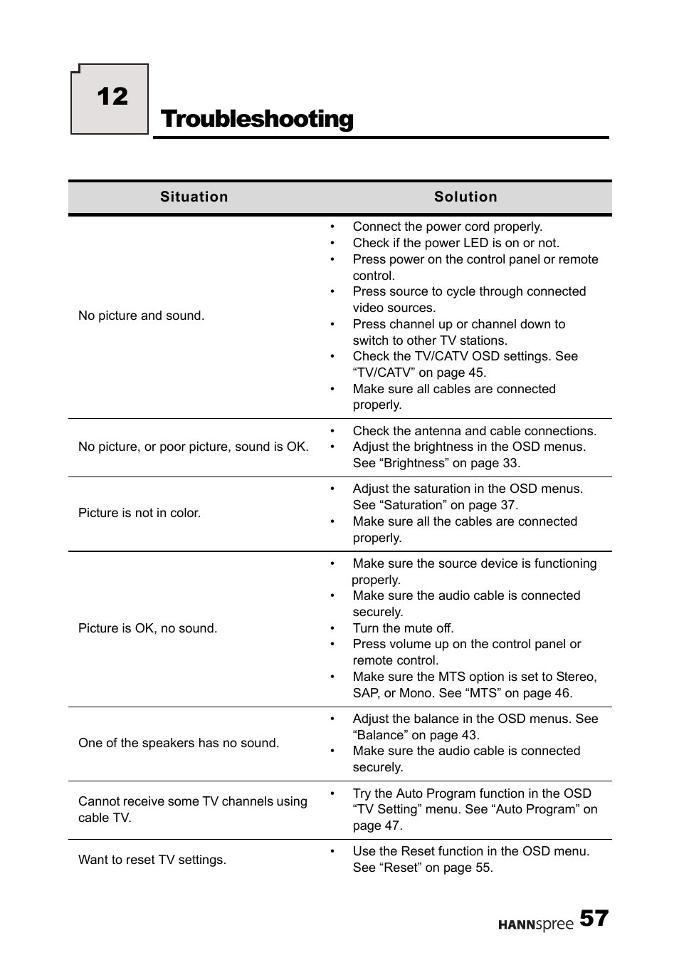 Troubleshooting, 12 troubleshooting | HANNspree F651-12U1-000 User Manual | Page 58 / 63